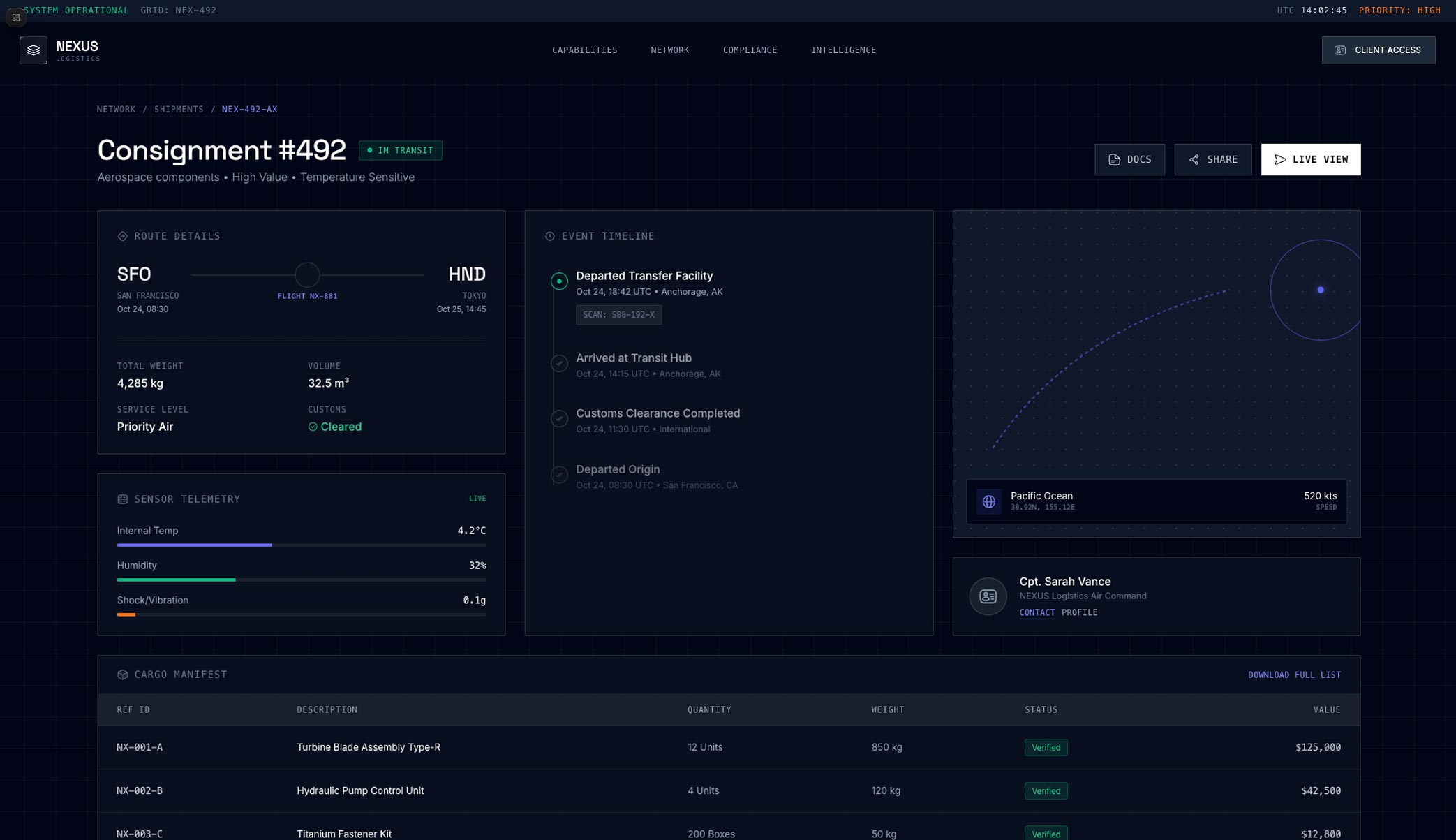 Precision Logistics portfolio view