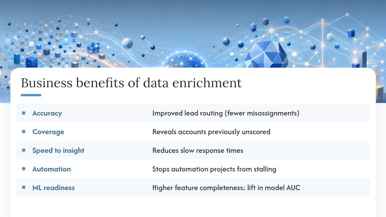 Diagram of five key business benefits of data enrichment
