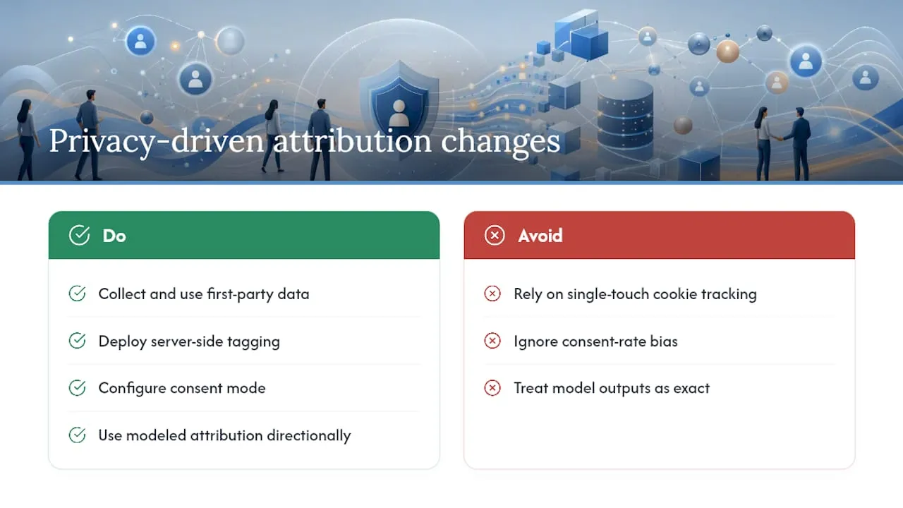 How Privacy Changes Are Reshaping Attribution Modeling - overview diagram