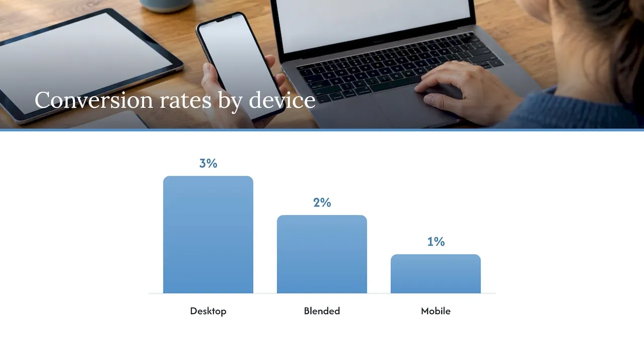 5. How to calculate website conversion rate - overview diagram