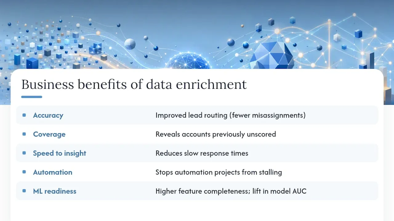 Diagram of five key business benefits of data enrichment