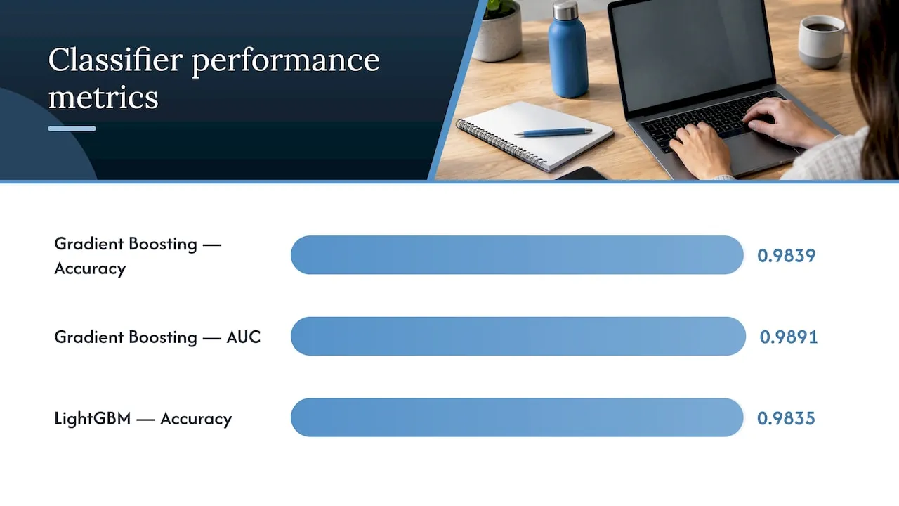 Model choices and performance: what actually works - overview diagram