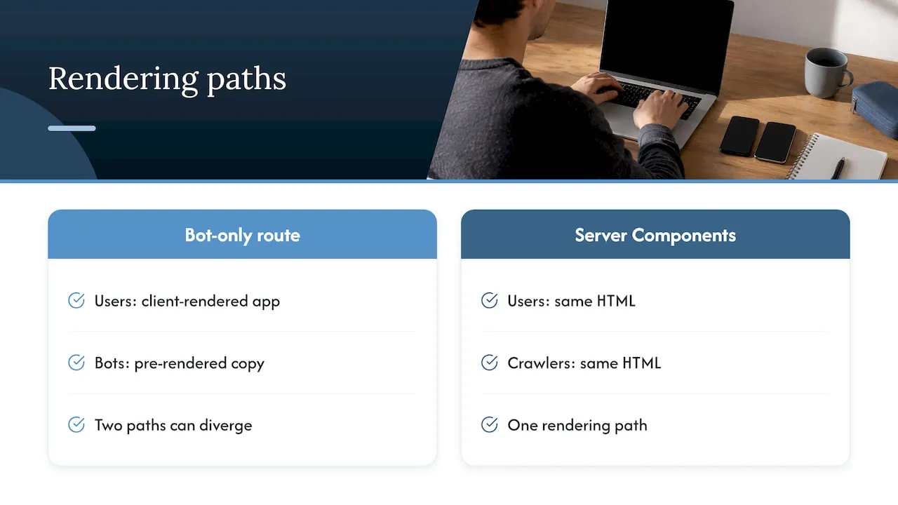Comparison of bot-only rendering and shared server HTML
