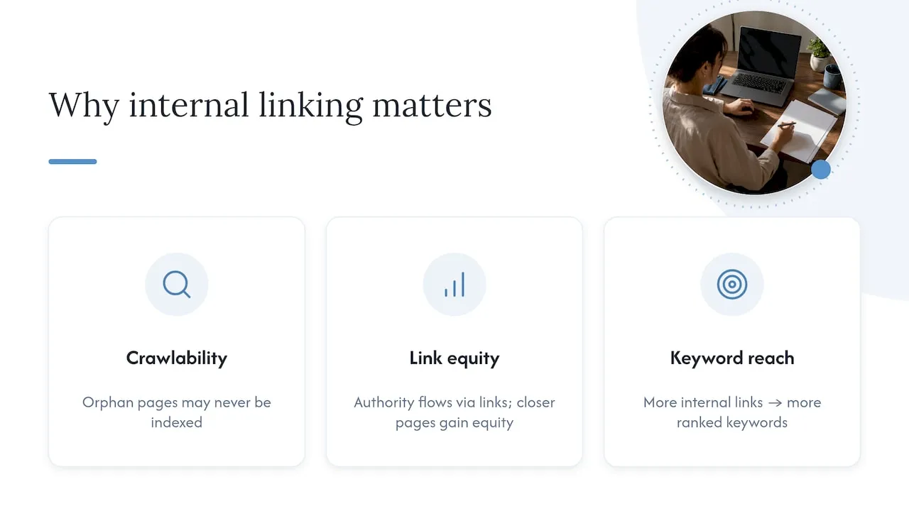 Why internal linking drives crawlability, link equity, and topical authority - overview diagram