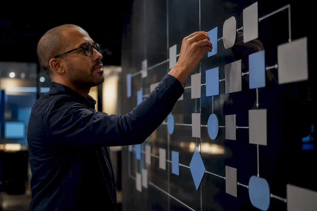 Six Phase Pilot to Scale Internal Process Automation for Managers