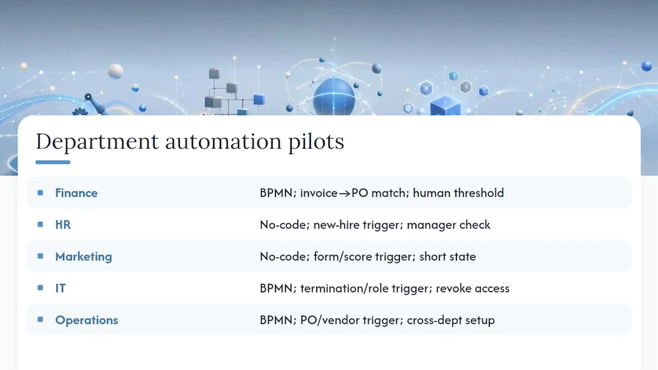 Department automation categories and workflow boundaries
