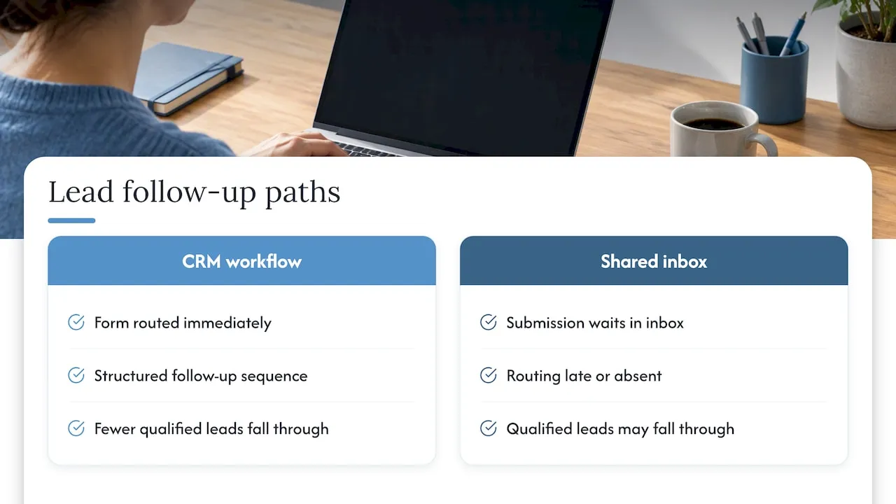 Lead routing compared with a shared inbox