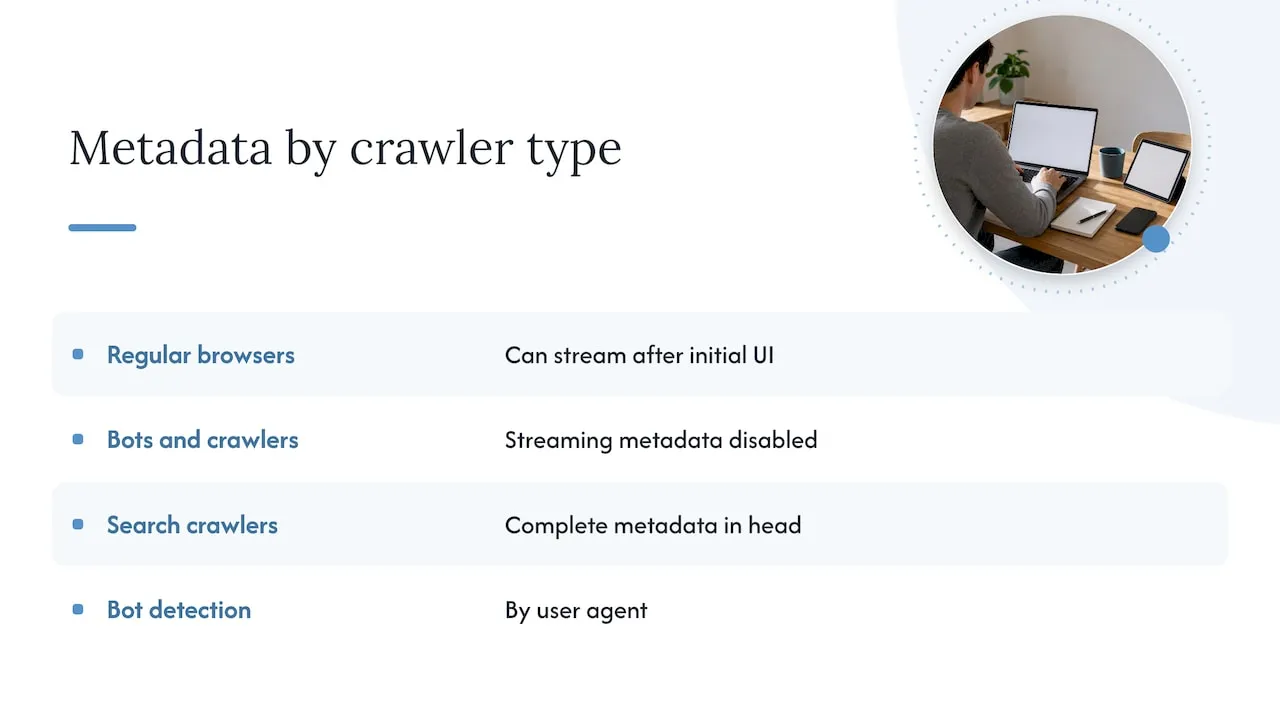 Streaming and bots - overview diagram
