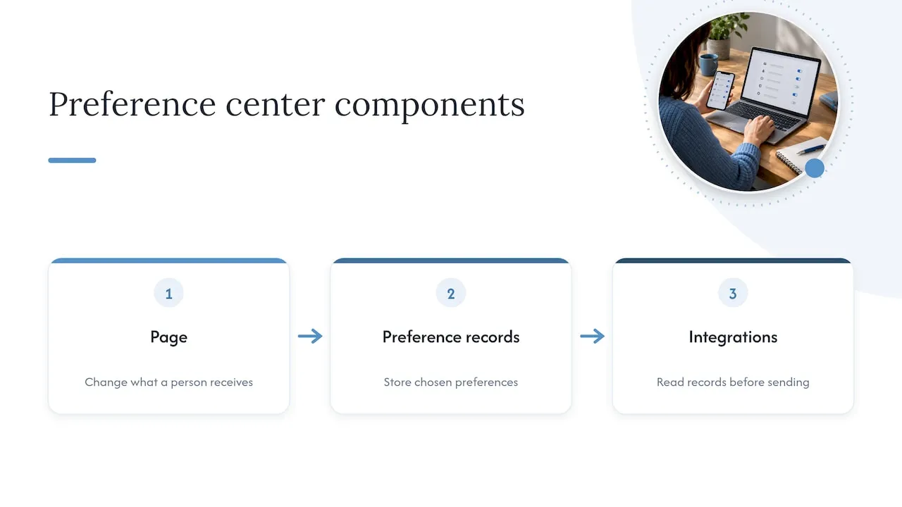 Page, preference records, and sending systems