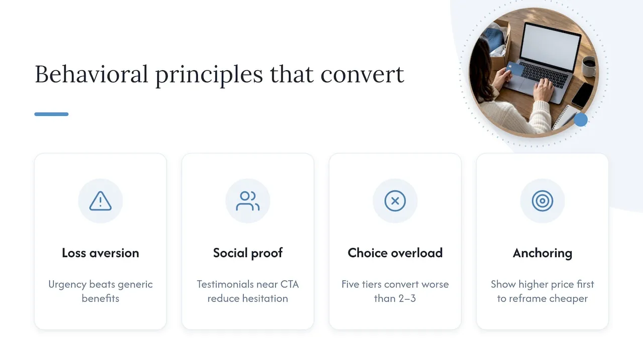 User behavior and psychology principles influencing conversion - overview diagram