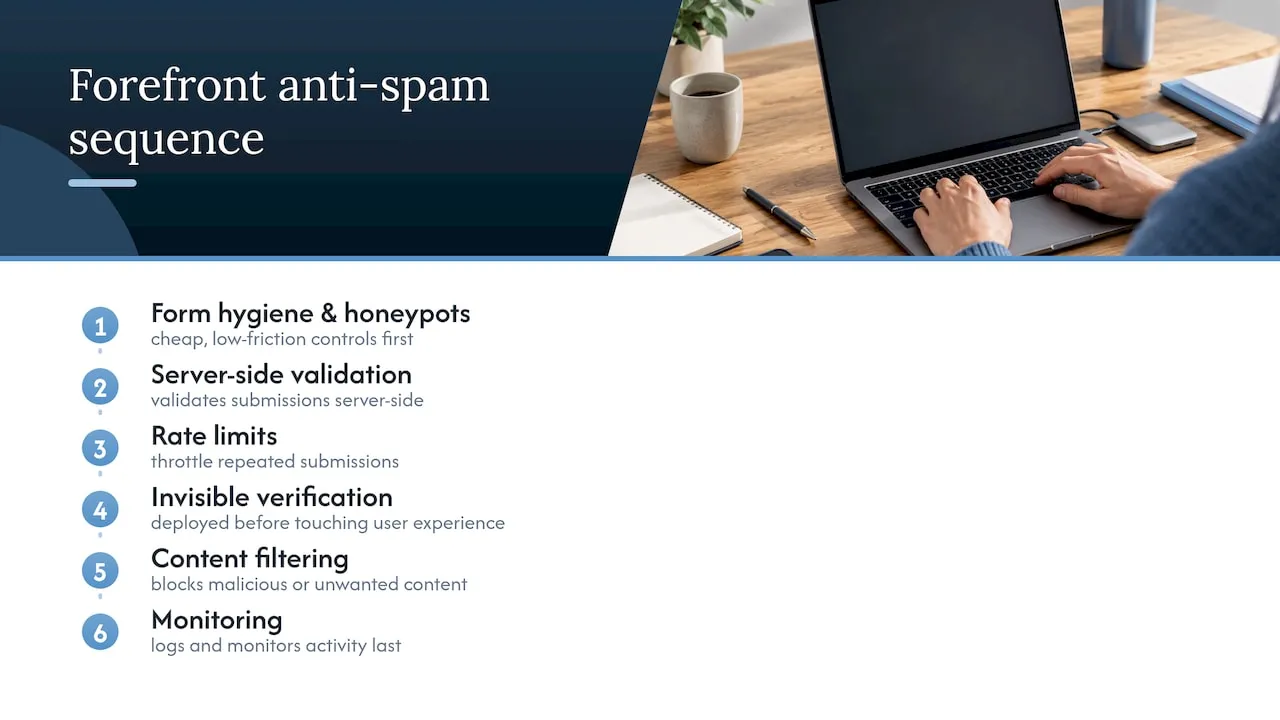 Six-stage layered anti-spam control sequence