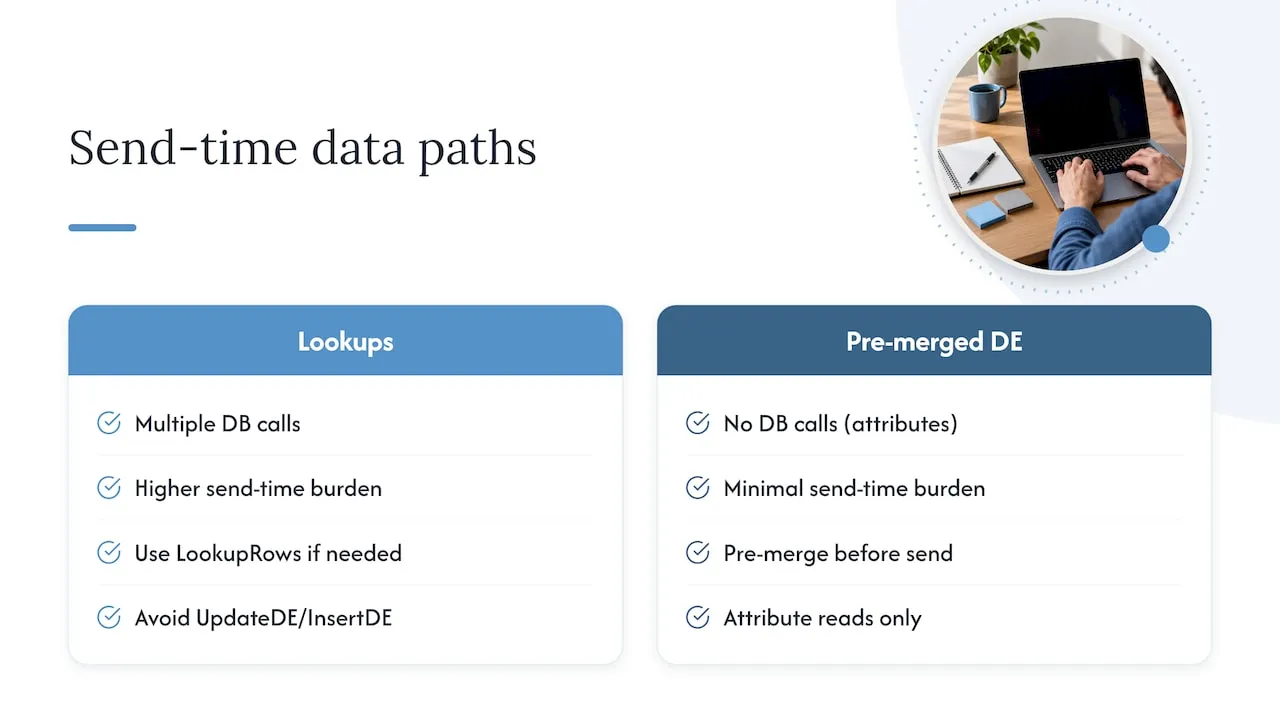 Runtime lookups compared with premerged attributes