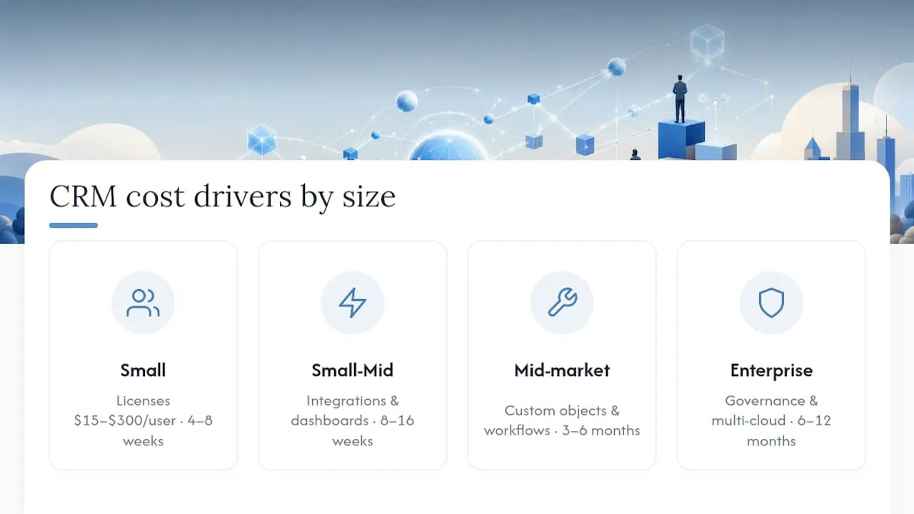 CRM implementation cost comparison by company size