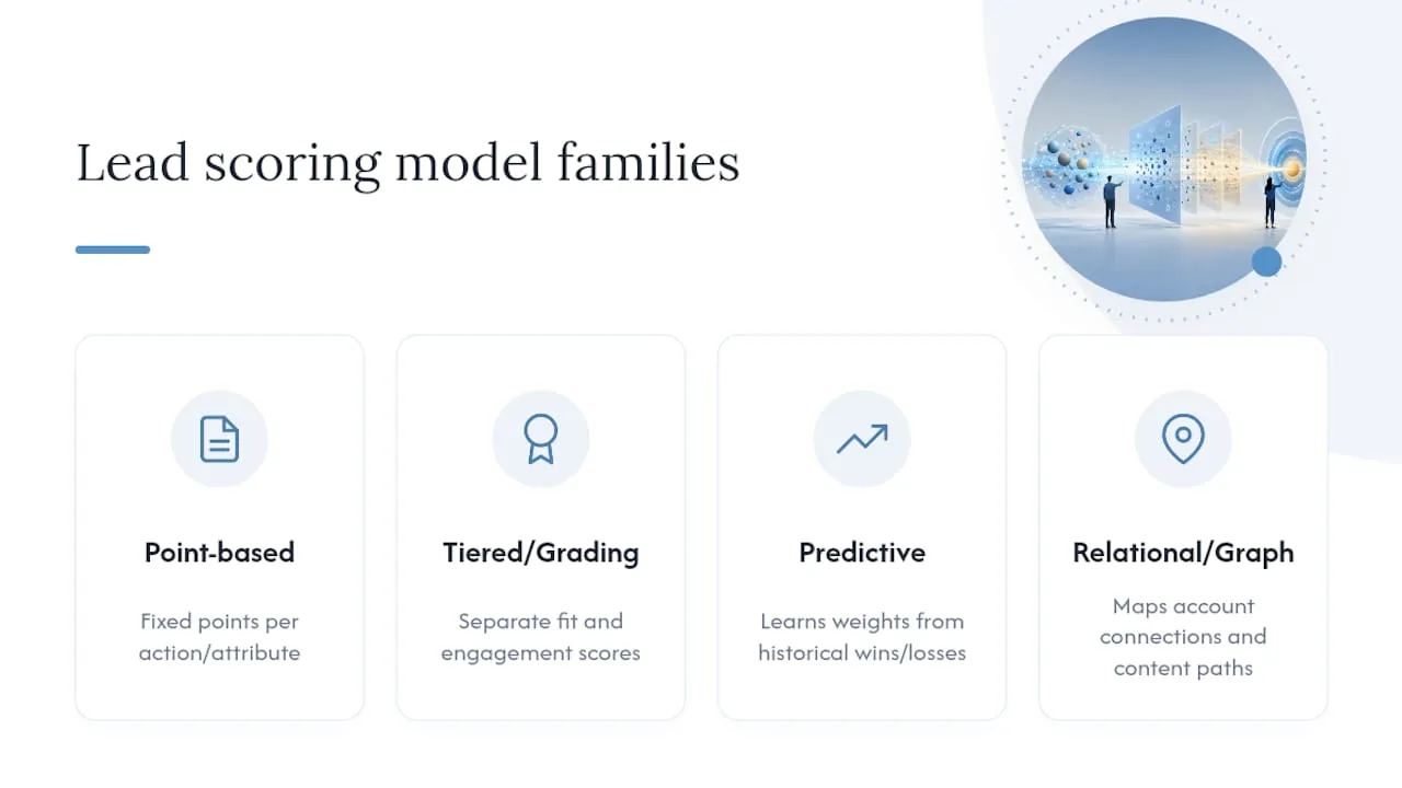 Four lead scoring model families