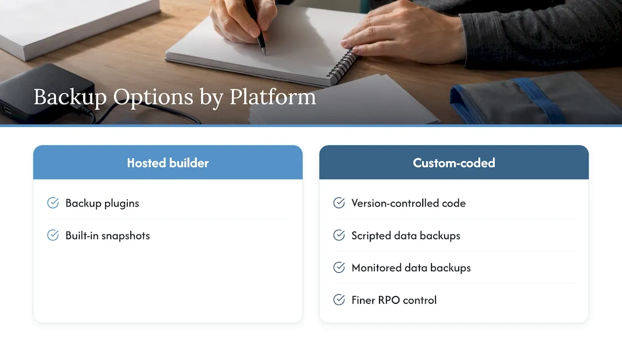 Comparison of hosted and custom website backups