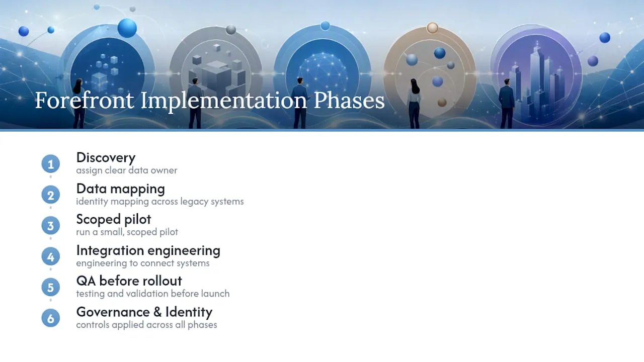 Five phases of CDP CRM implementation