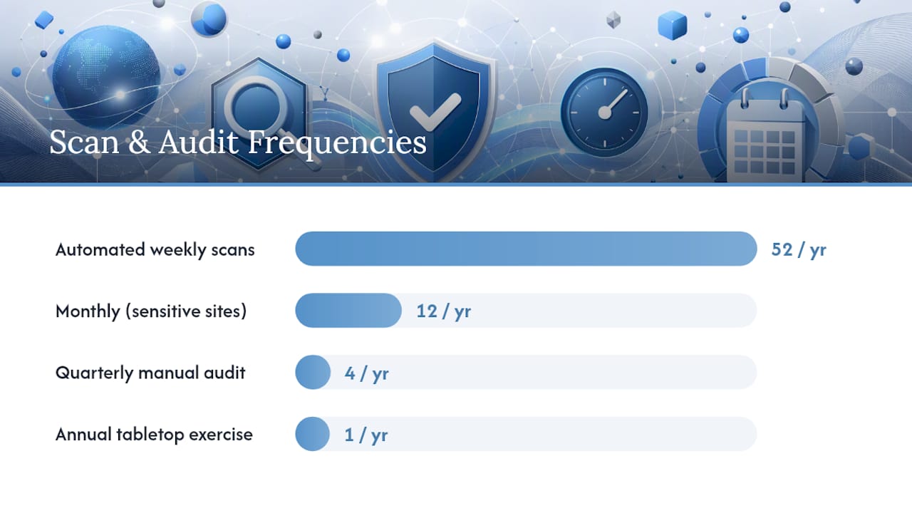 Monitoring, Scanning, and Catching Incidents Early - overview diagram